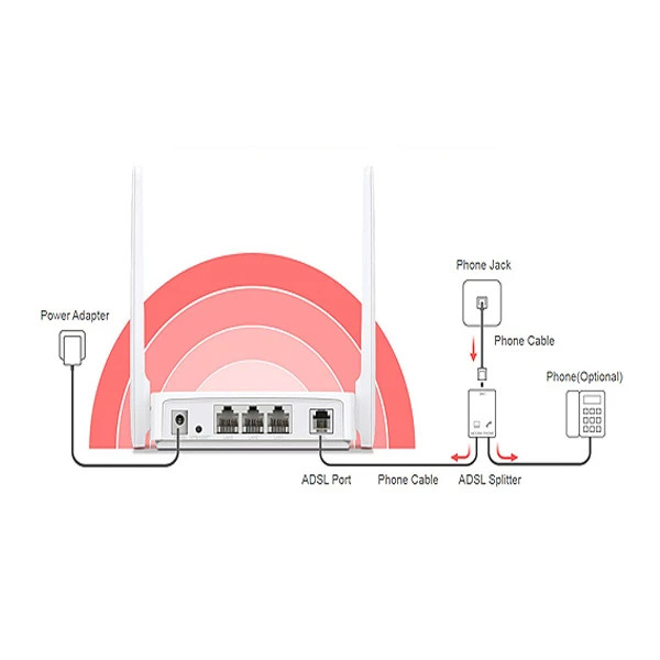 مودم روتر ADSL2 بی سیم مرکوسیس مدل MW300D - کارکرده - اپن باکس