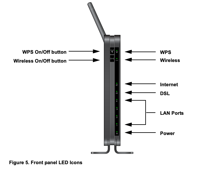 مودم روتر ADSL2 بی سیم برند NETGEAR مدل N150 Wireless ADSL2 Plus DGN1000