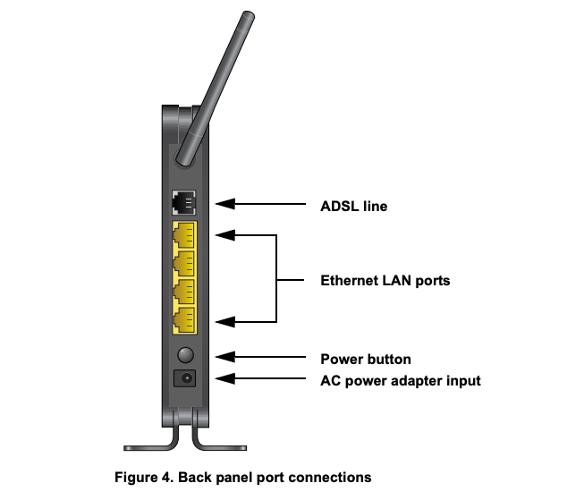 مودم روتر ADSL2 بی سیم برند NETGEAR مدل N150 Wireless ADSL2 Plus DGN1000
