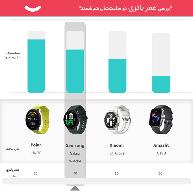ساعت هوشمند سامسونگ مدل Galaxy Watch 4 Classic Smartwatch SM-R880